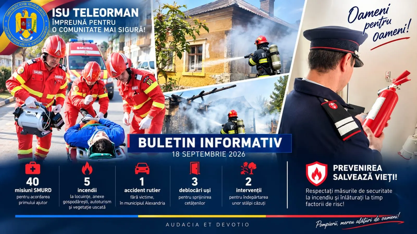 Prevenire incendiu în Teleorman: 6 localități, 85.000 lei amenzi