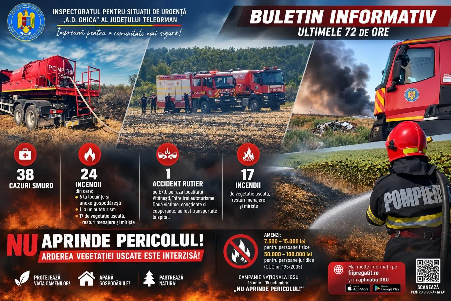 ISU Teleorman: 24 de incendii și 38 de misiuni SMURD în 72 de ore
